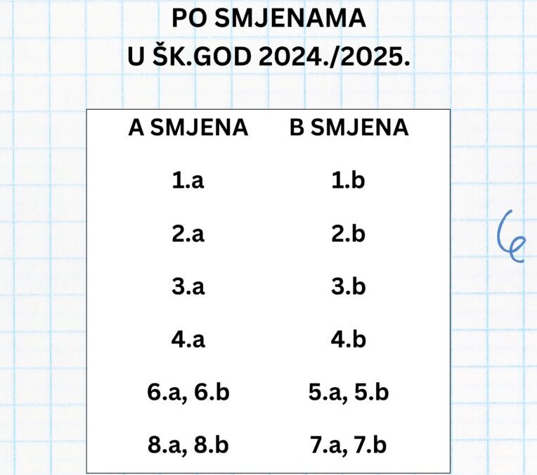 Raspored razrednih odjela